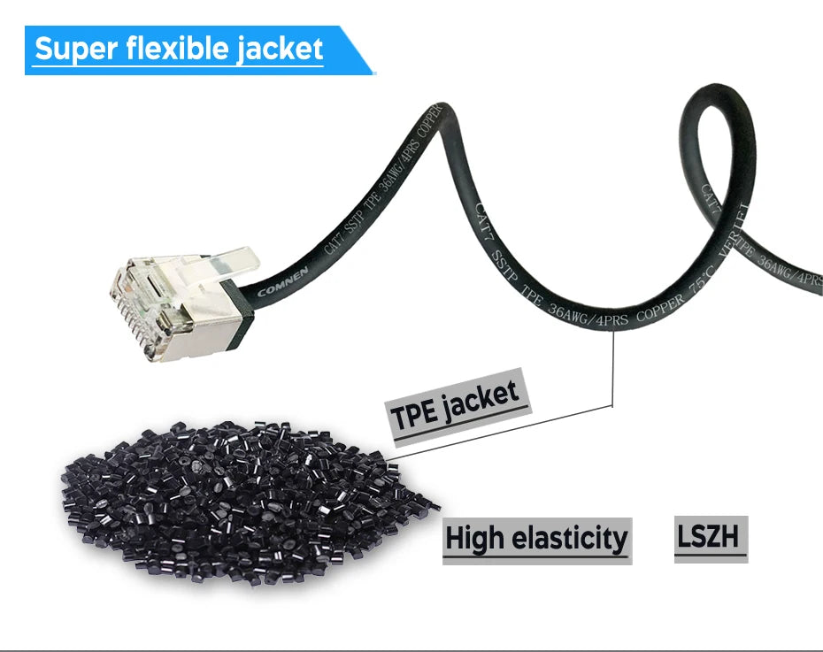 COMNEN Cat7 0.1m Ethernet Patch Cable rj45 4.0mm SSTP LAN CAT6 CAT6A internet Cable for ps5 Patch to Switch Router Ethernet