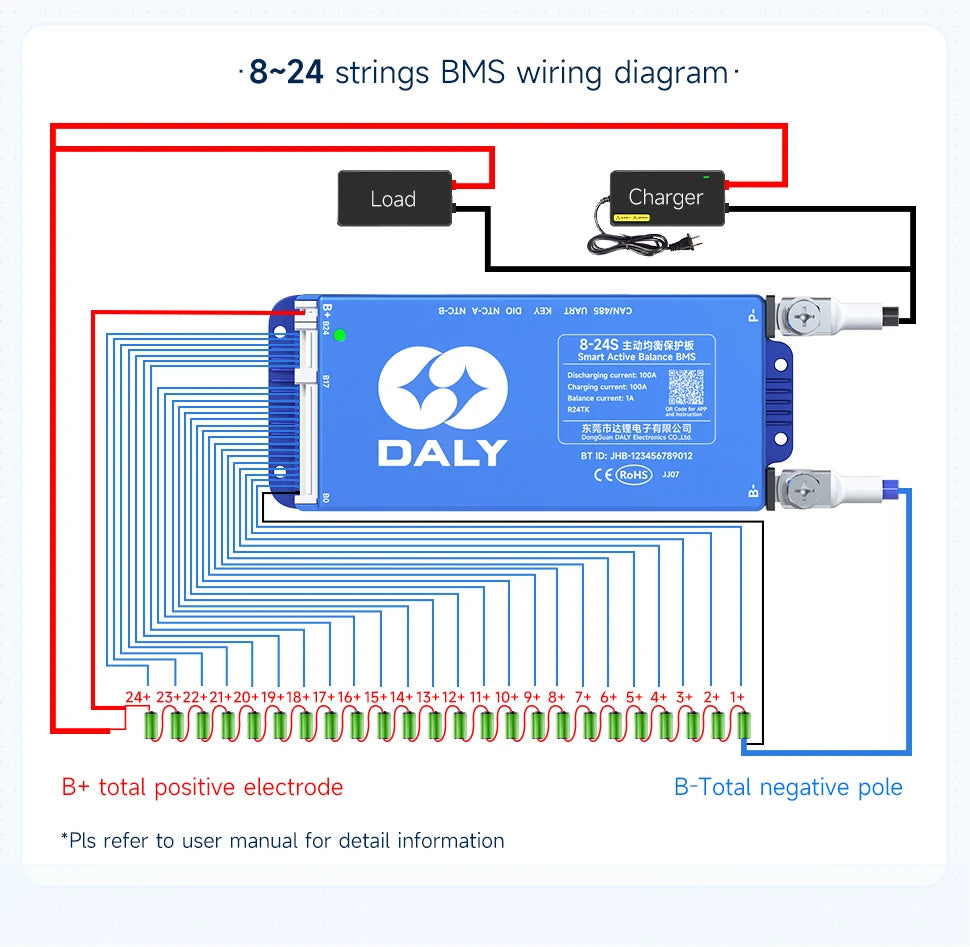 DALY BMS Smart WIFI BMS 4S 12V 8S 24V 16S 48V 80A 100A 1A Active Balancer Built In Bluetooth RS485 CANBUS for Lifepo4 Li-ion LTO