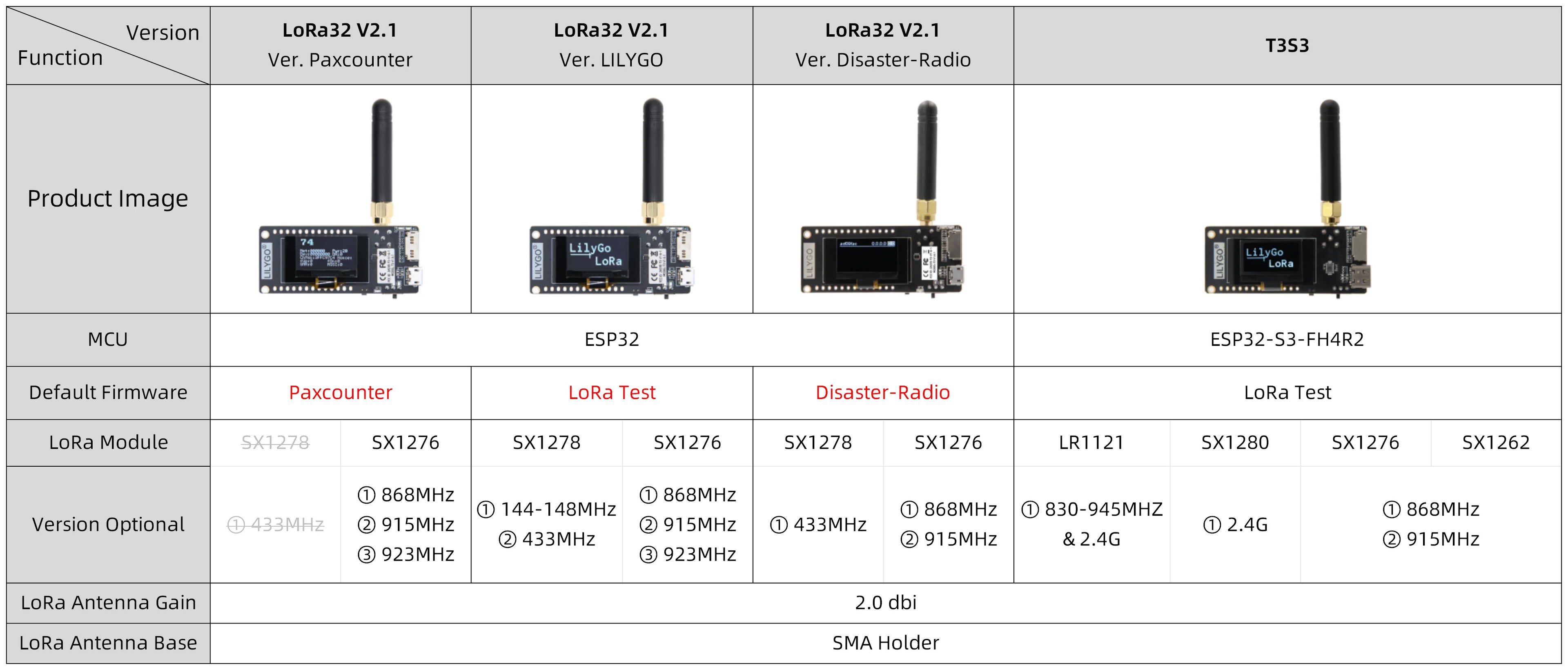 LILYGO® TTGO LoRa32 V2.1 & T3 V1.6.1 Development Board 433/868/915Mhz ESP32 LoRa 0.96 Inch OLED Bluetooth WIFI Wireless Module