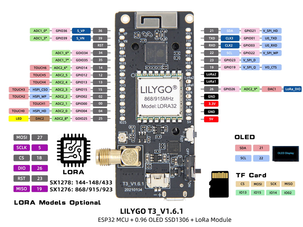 LILYGO® TTGO LoRa32 V2.1 & T3 V1.6.1 Development Board 433/868/915Mhz ESP32 LoRa 0.96 Inch OLED Bluetooth WIFI Wireless Module