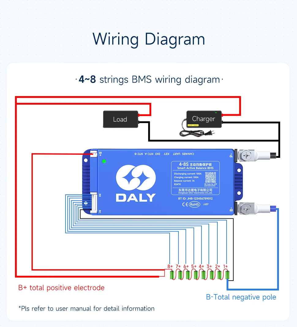 DALY BMS Smart WIFI BMS 4S 12V 8S 24V 16S 48V 80A 100A 1A Active Balancer Built In Bluetooth RS485 CANBUS for Lifepo4 Li-ion LTO