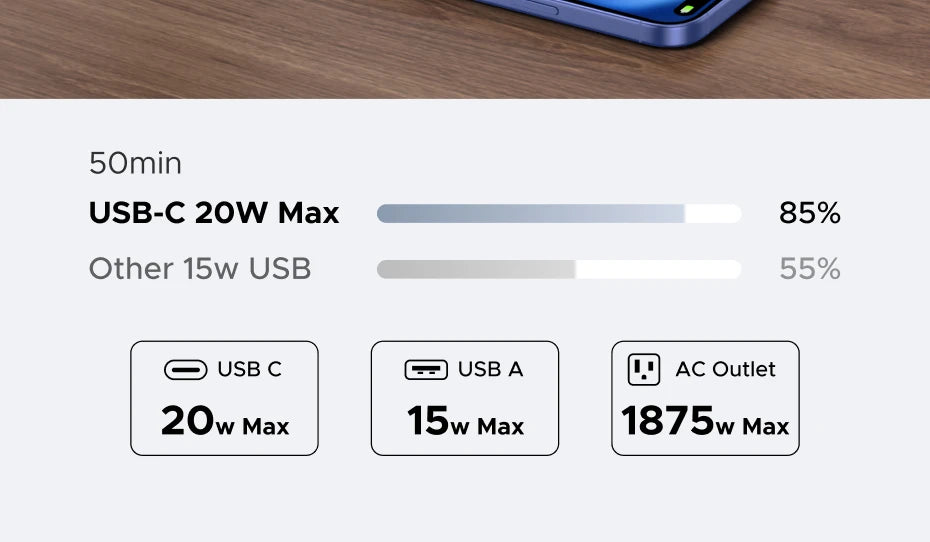UGREEN Outlet Extender 20W Power Strip with 4 AC Outlets 3 USB A 1 USB C Wall Charger for Home Office Travel 1875W 15A 125V