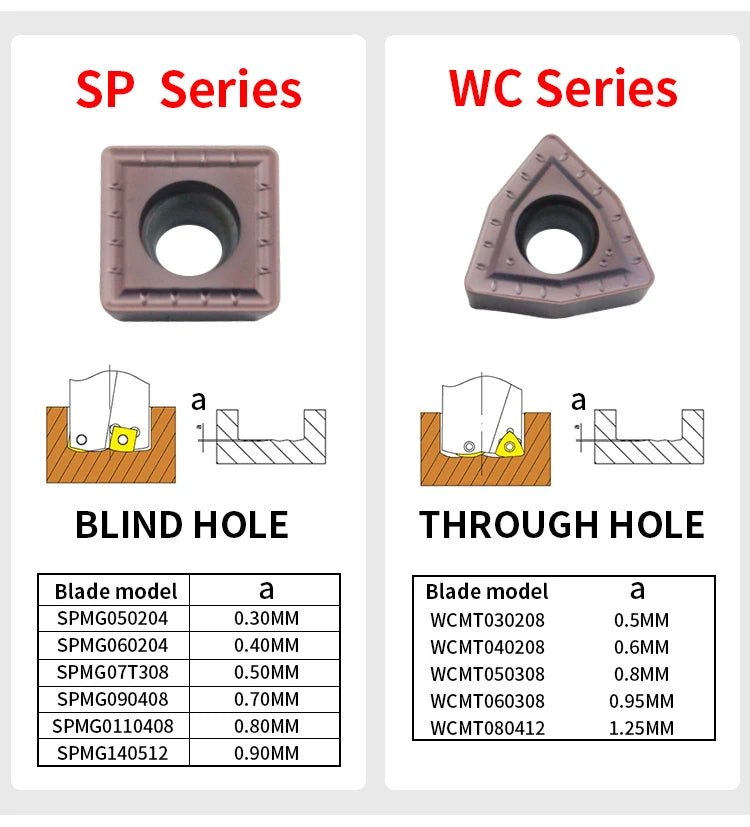 WC Series C20 C25 C32 C40 Drill Bites Insert Drill Metal Drill Bits 11mm-49mm CNC Wate Depth Indexable U Drill Machinery Lathesr